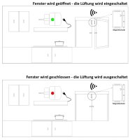 Funk Abluftsteuerung "Pilota Casa" - z.B. f&uuml;r Dunstabzugshauben, max. 2000W