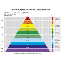 LED-UFO-Hallenstrahler McShine UFO-PRO 240W, 42.000lm, 4000K, IP65, 120&deg;