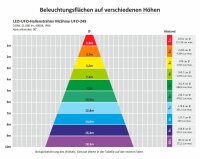 LED-UFO-Hallenstrahler McShine UFO-249 240W, 33.600lm, 4000K, IP66, 90&deg;