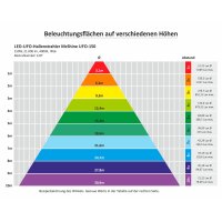LED-UFO-Hallenstrahler McShine UFO-150 150W, 21.000lm, 4000K, IP66, 120&deg;